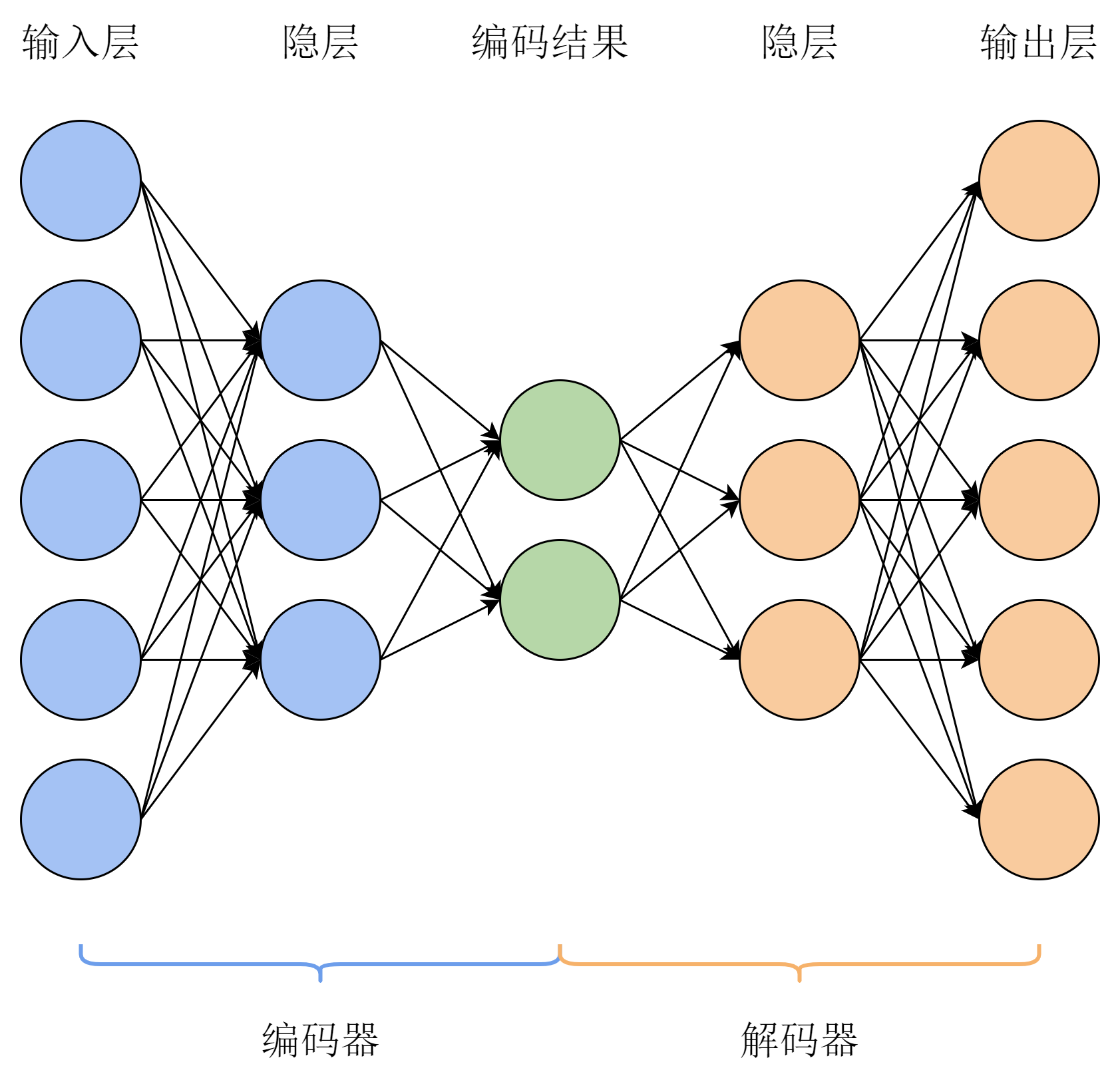 autoencoder