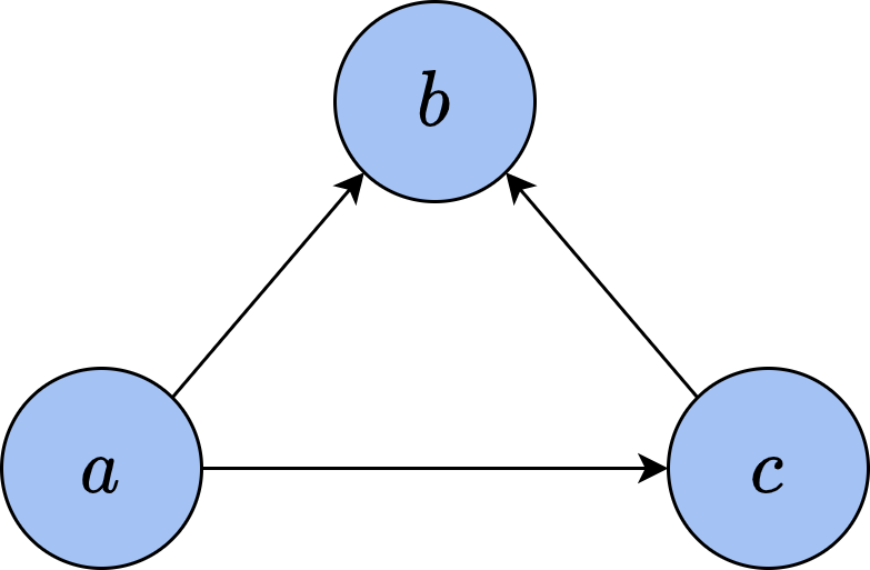 bayes_abc