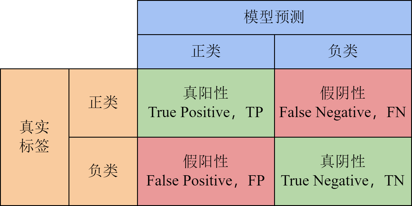 confusion matrix