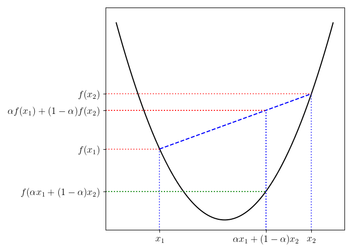 convex