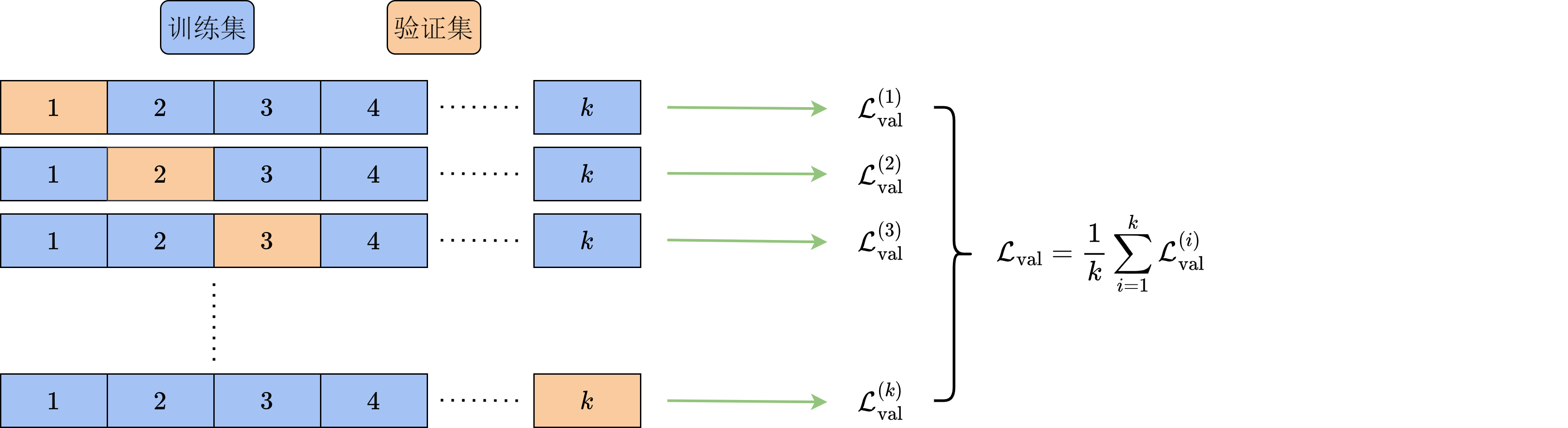 cross_validation