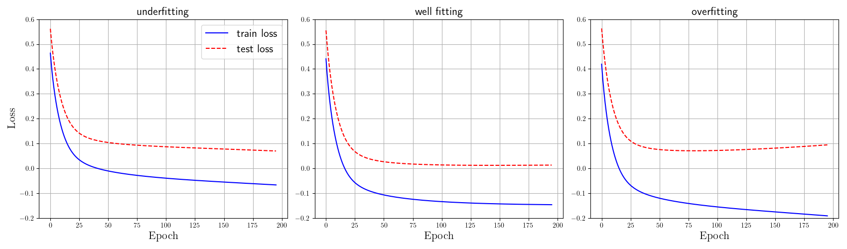 fit_curve