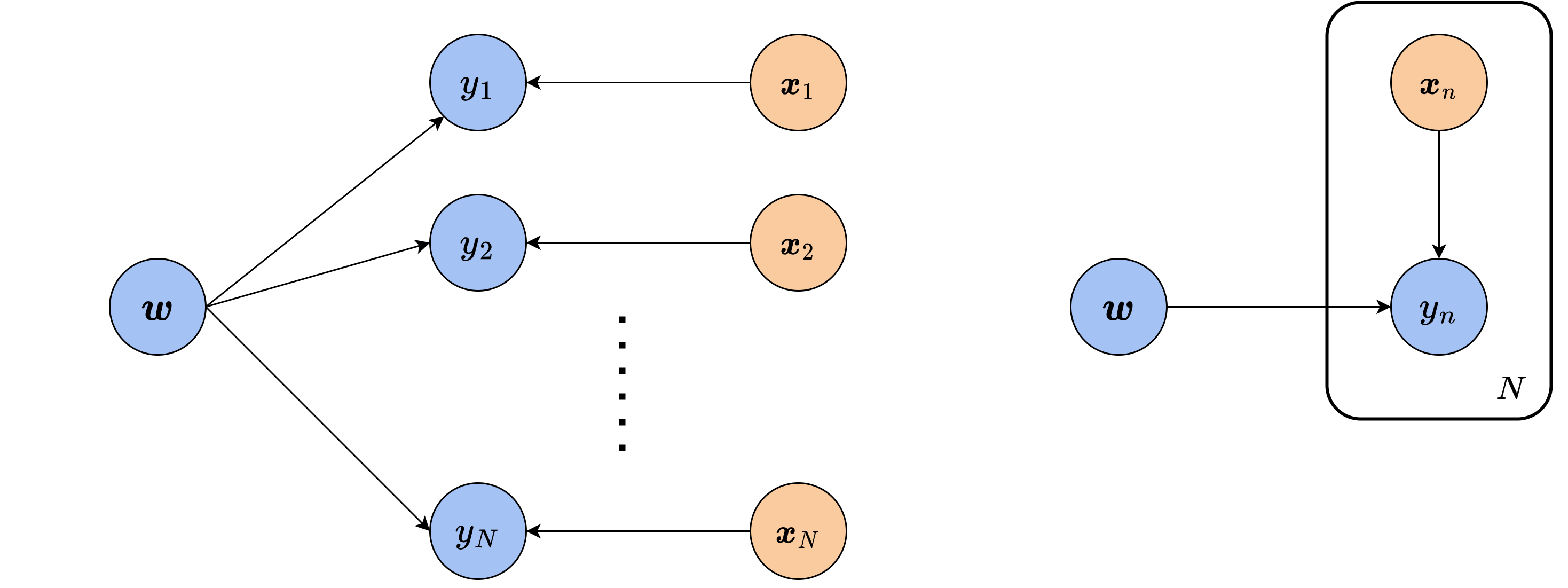 linear_bayes