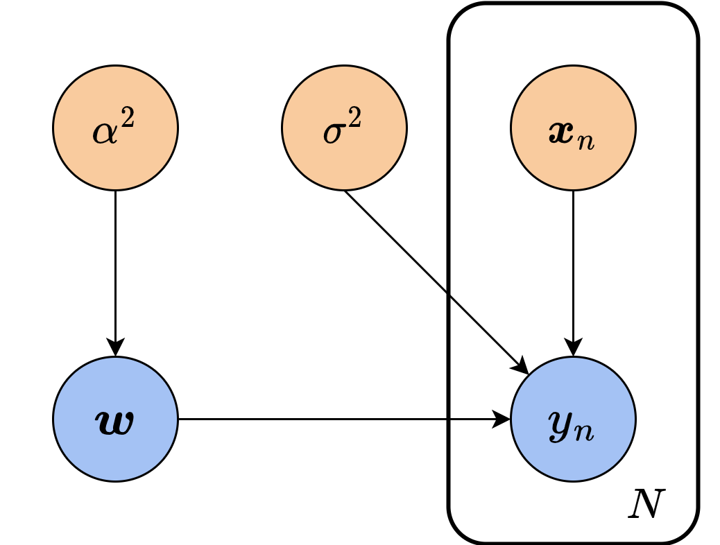 linear_bayes2