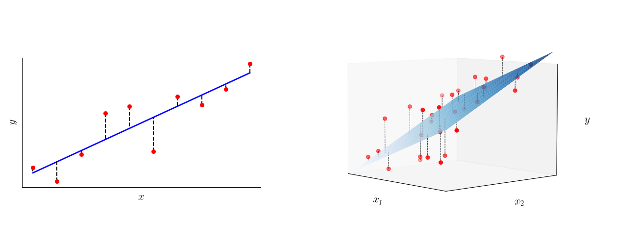 linear_model