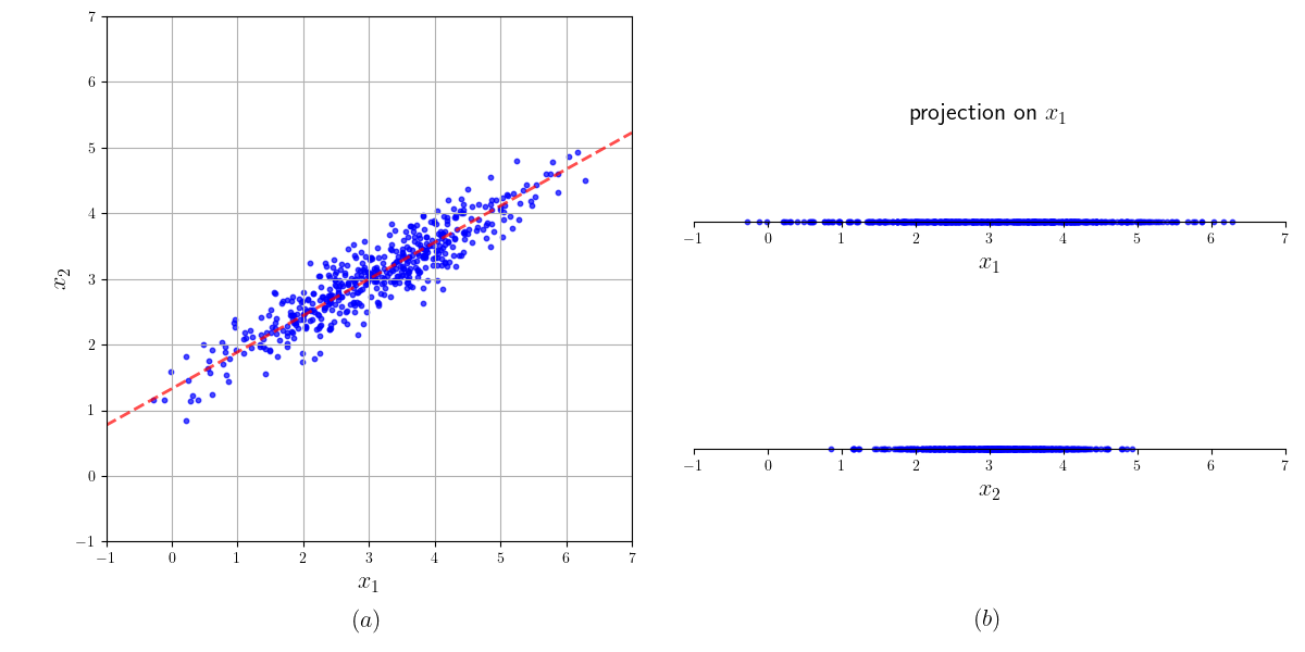 multigauss