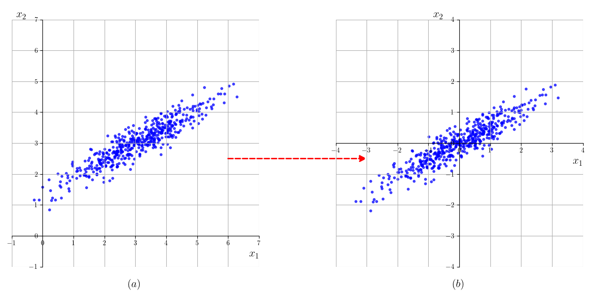 multigaussian_unit