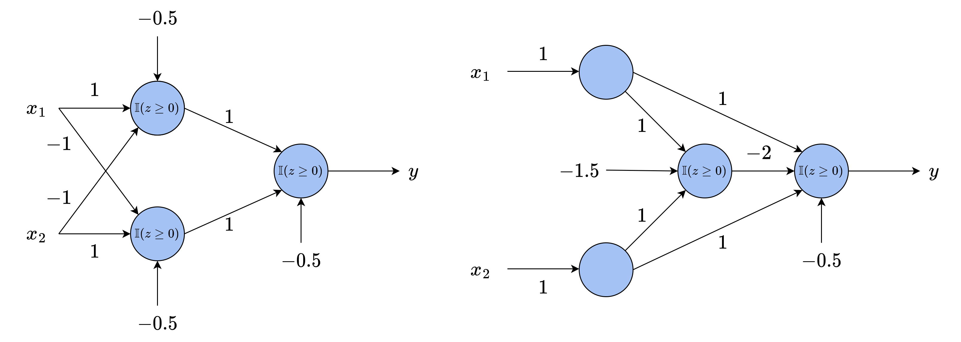 multisol