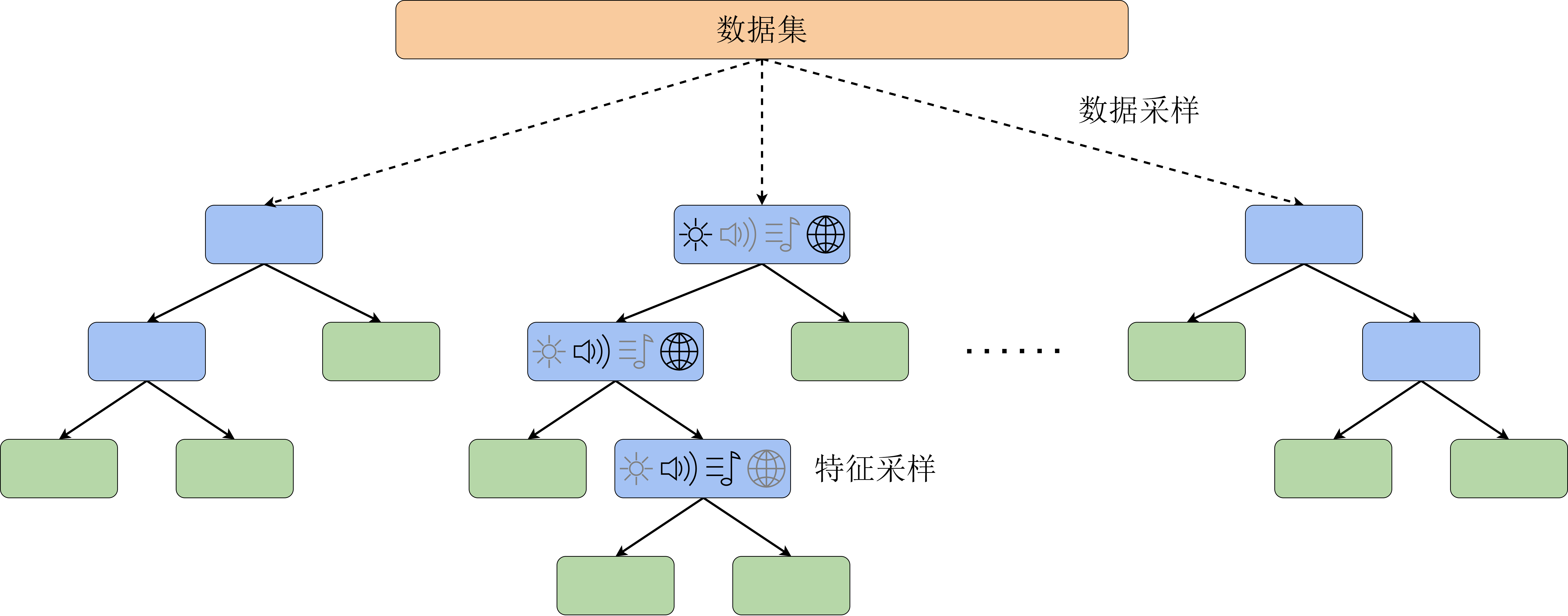 randomforest